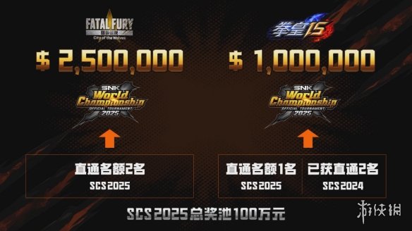 年度总决赛, 个SWC 年度总决赛, 个SWC