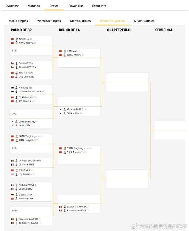帕拉南vs, ws, 轮空 帕拉南vs, ws, 轮空